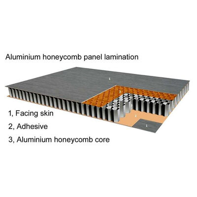 Wood Grain Customizable Fireproof B1 Aluminum Honeycomb Panel for Exterior and Interior Applications